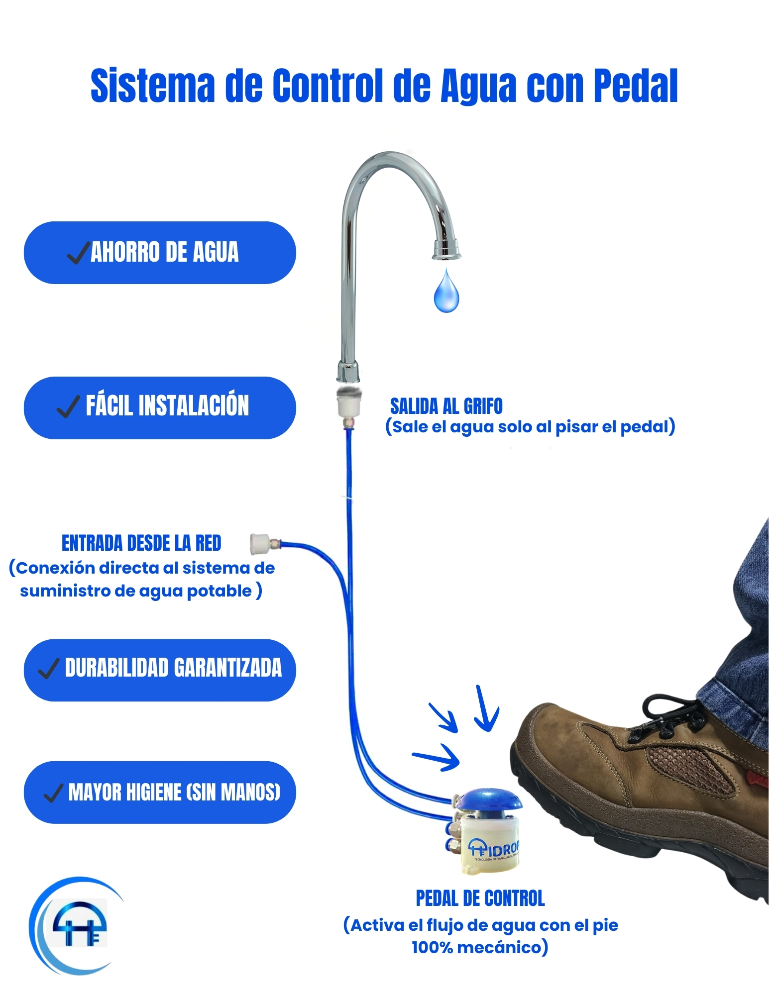 MUESTRA PEDAL SENCILLO® (3)